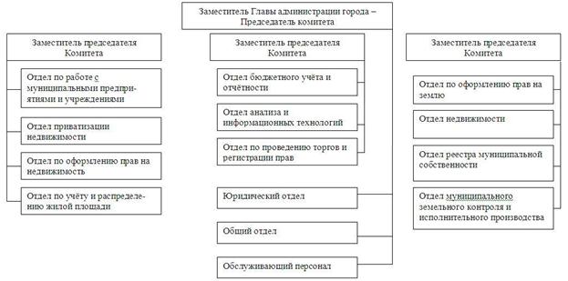 Реферат: Информационные системы управления муниципальной недвижимостью