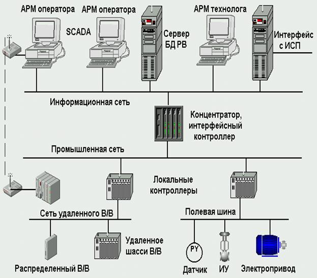 Арм связи. АРМ оператора АСУ ТП БСУ. Термоподвеска ТП-001 схема подключения. APM оператора. АРМ оператора схема.