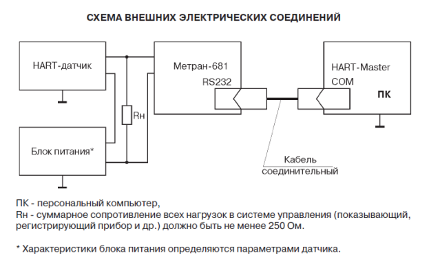 Что такое харт протокол. image571. Что такое харт протокол фото. Что такое харт протокол-image571. картинка Что такое харт протокол. картинка image571. Преимущества формирования связи между двумя машинами (или компонентами внутри них) для общения друг с другом были очевидными для специалистов по промышленной автоматизации и управлению еще до того, как Интернет вещей (IoT) стал распространенным явлением. Во многих случаях, например, требовалась отправка значений датчика температуры в центре коленчатого вала для управления реле привода двигателя и т. д,, и одним из протоколов связи, использованных для достижения этого, был протокол HART.