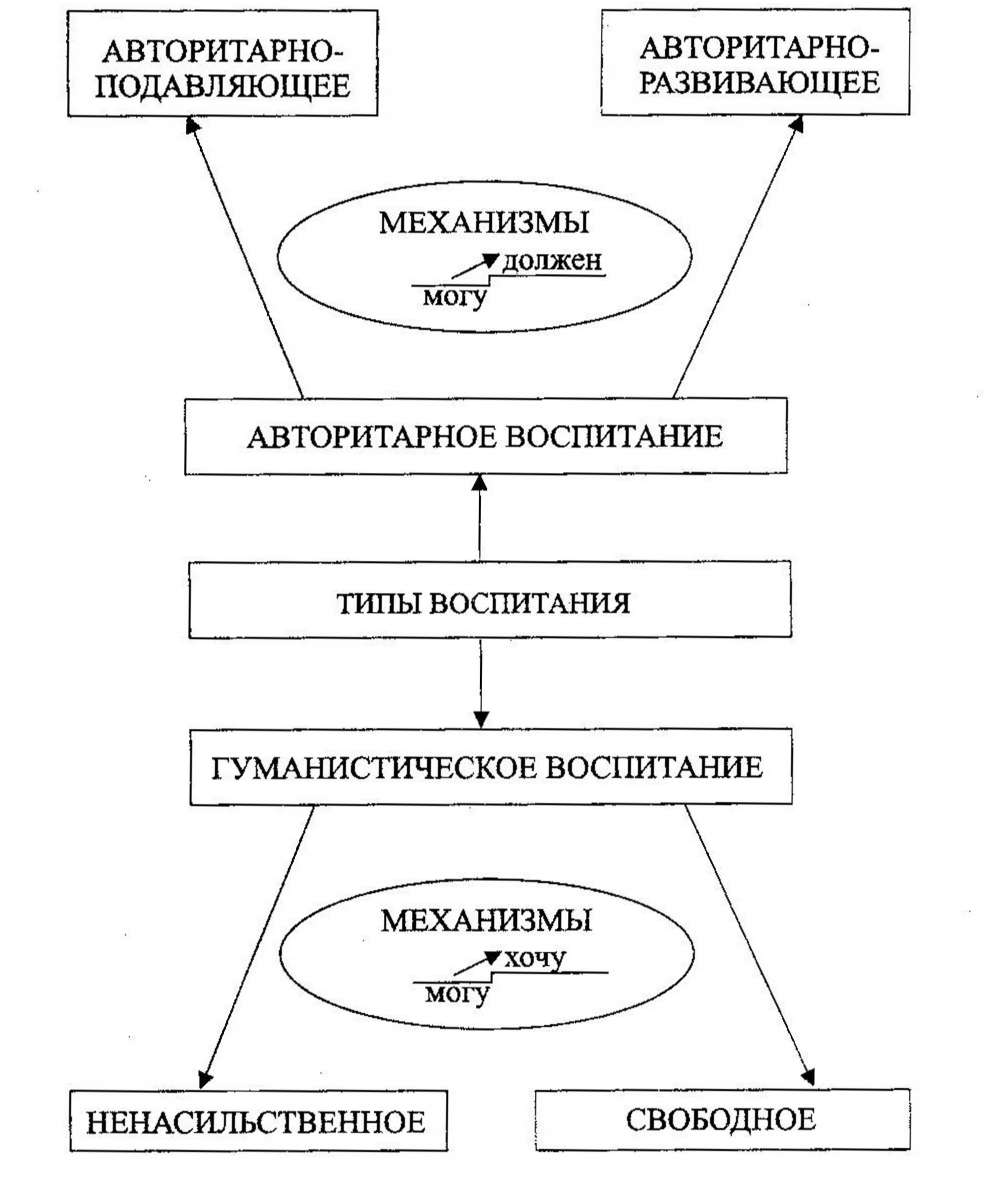 Структурно логическая схема. Физиотерапия структурно логическая схема. Воспитание структурно логическая схема. Структурно логическая схема педагогика. Структурно-логическую схему «процесс обучения».