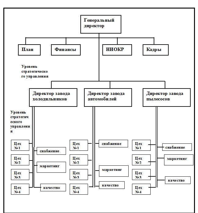 Генеральные проектные организации. Элементы проектирования организации. Элементы организационного проектирования. Организационное проектирование компоненты. Название проектных организаций.