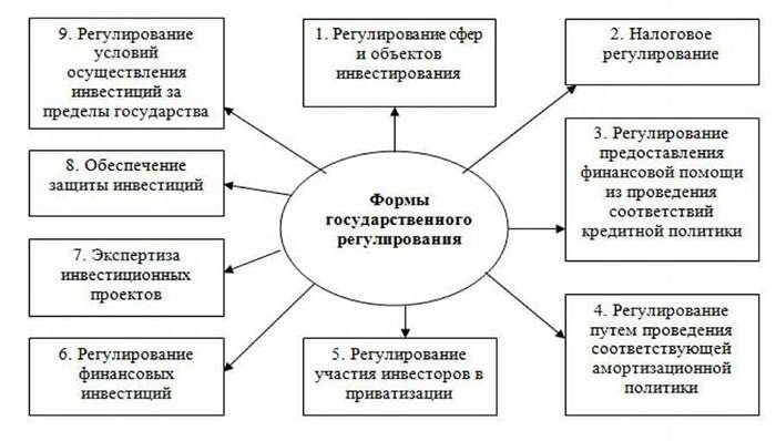 Основные направления внешней деятельности