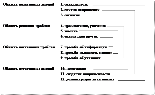 Анализ урока по схеме бейлза
