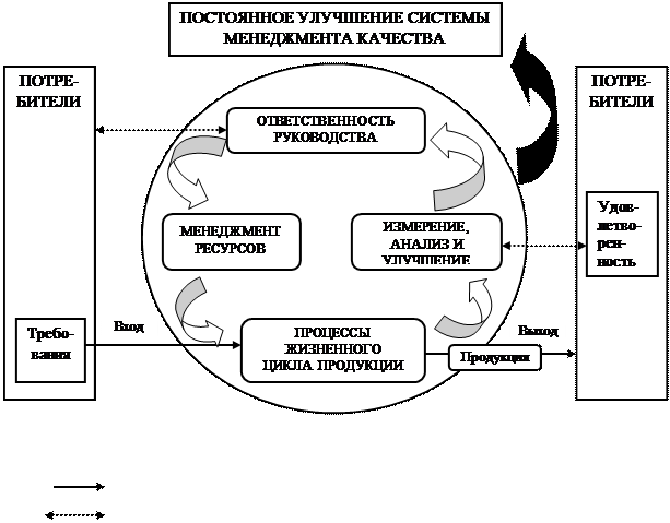 Процессы управления качеством проекта