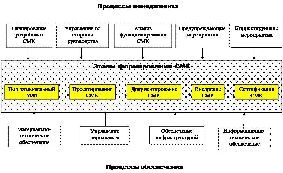 План разработки системы менеджмента качества