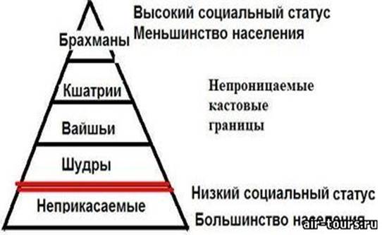 Существование кастовой системы история 5 класс впр