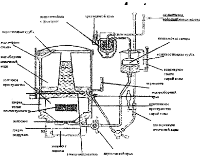 Принцип работы водоснабжения пассажирского вагона. Кипятильник непрерывного действия в пассажирском вагоне. Комбинированный кипятильник пассажирского вагона. Схема комбинированного кипятильника пассажирского вагона. Система кипятильник пассажирских вагонов.