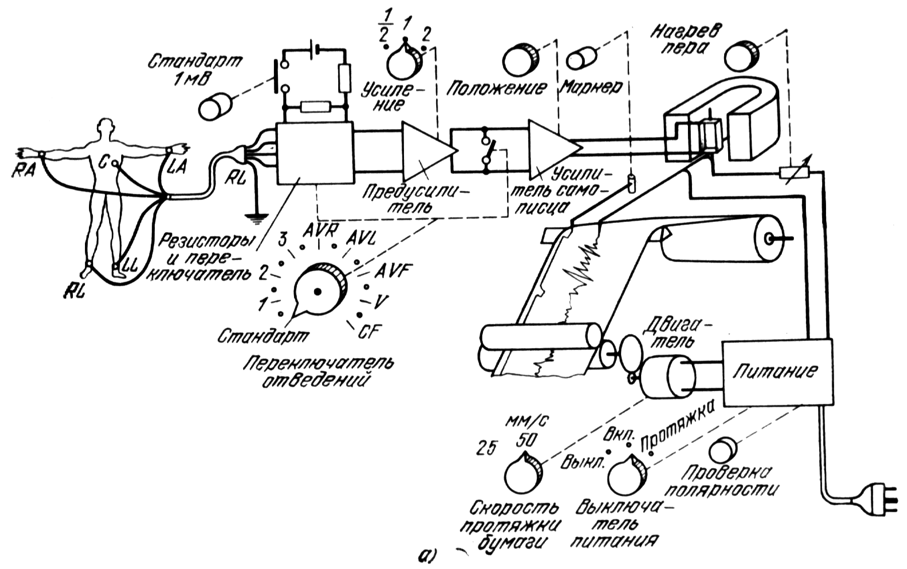 Принципиальная электрическая схема электрокардиографа