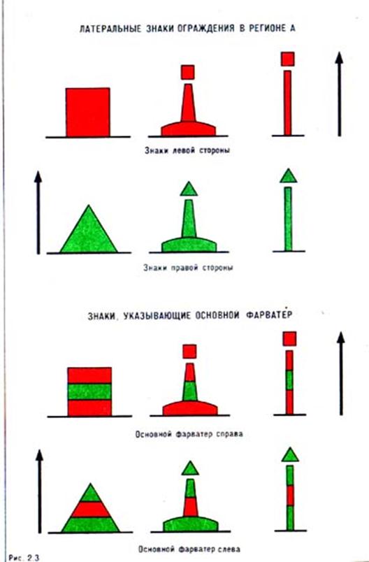 Огни навигационных знаков. Плавучие навигационные знаки мамс. Система ограждения мамс кардинальные знаки. Система ограждения мамс, регион "а". Латеральные знаки системы мамс региона а правой стороны.