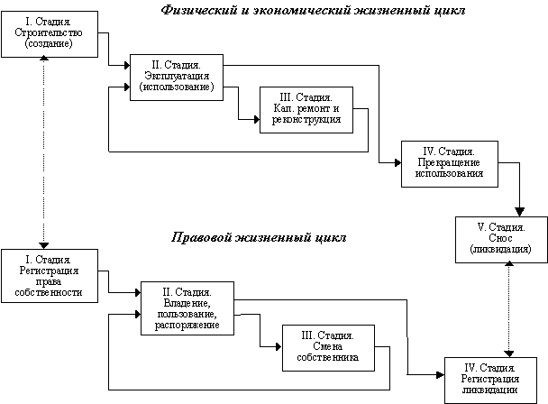 Этап эксплуатации оборудования