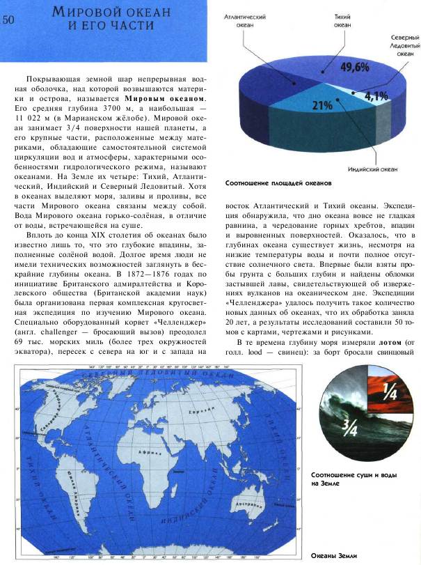 Какую часть занимает океан