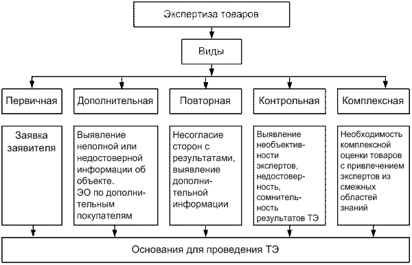 Повторная дополнительная информация