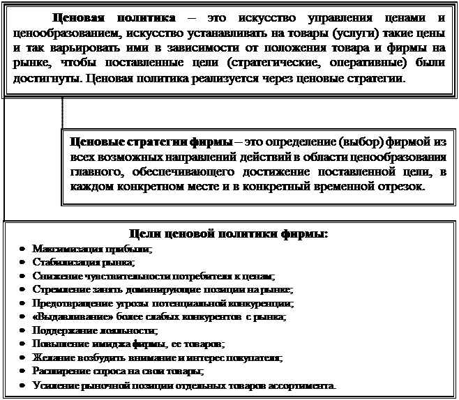 Вопрос 11.1 Сущность и цели ценовой политики — Студопедия