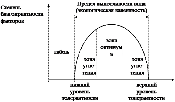 Диапазон выносливости это