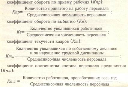 Коэффициент оборота по приему работников