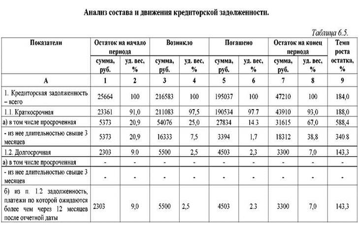 Курсовая дебиторская и кредиторская задолженность