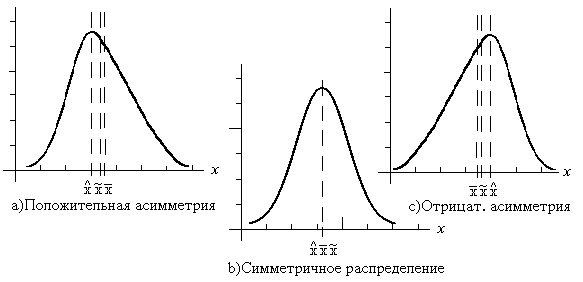 Что обозначают параметры v1 v2 ka и k12 на модели распределения. Смотреть фото Что обозначают параметры v1 v2 ka и k12 на модели распределения. Смотреть картинку Что обозначают параметры v1 v2 ka и k12 на модели распределения. Картинка про Что обозначают параметры v1 v2 ka и k12 на модели распределения. Фото Что обозначают параметры v1 v2 ka и k12 на модели распределения