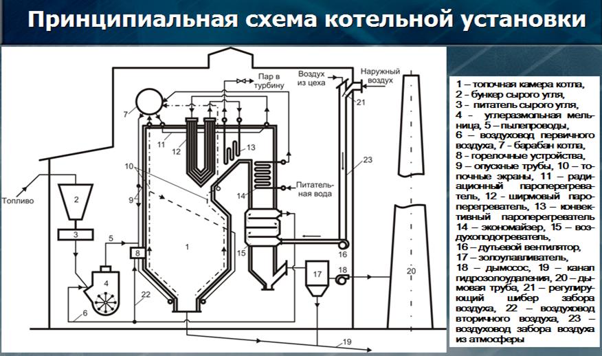 Присосы воздуха в топке котлов