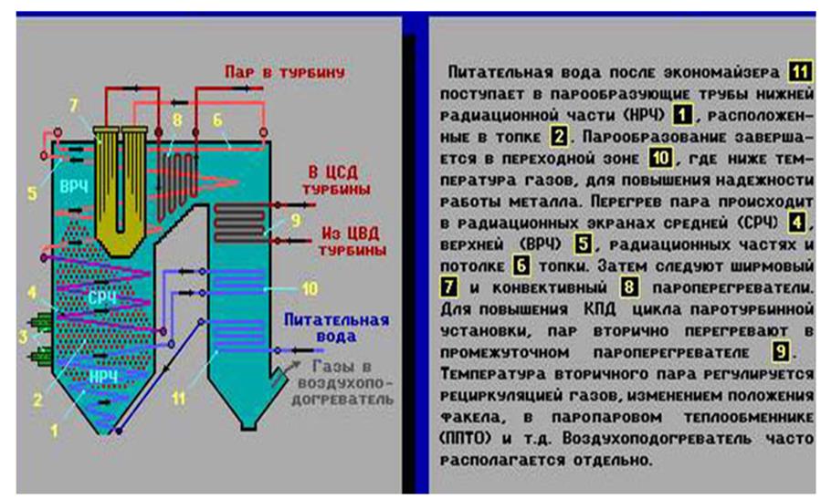 Присос воздуха в топку котла