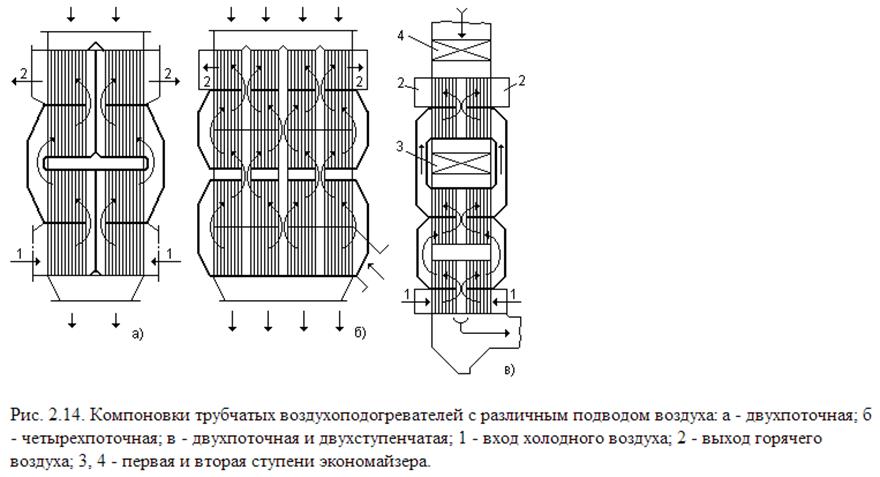 Кубы взп