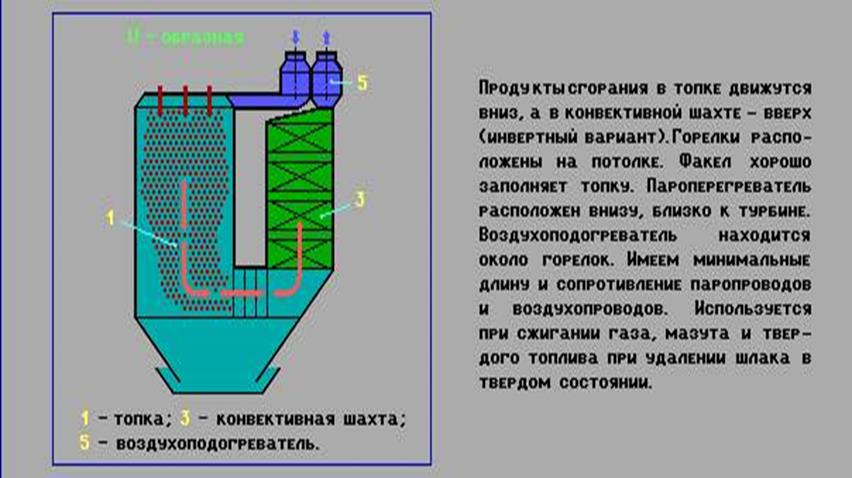 Присосы воздуха в топке котлов. Конвективная шахта парового котла. Схема котла п образной компоновки. U - образная компоновка парового котла. Паровой котел п образный.