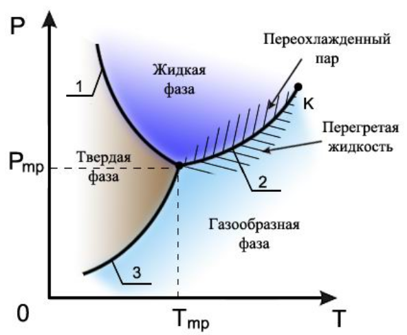 Твердая фаза воды