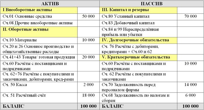 90.08 счет бухгалтерского учета это