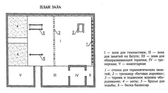 Карта спортивного зала