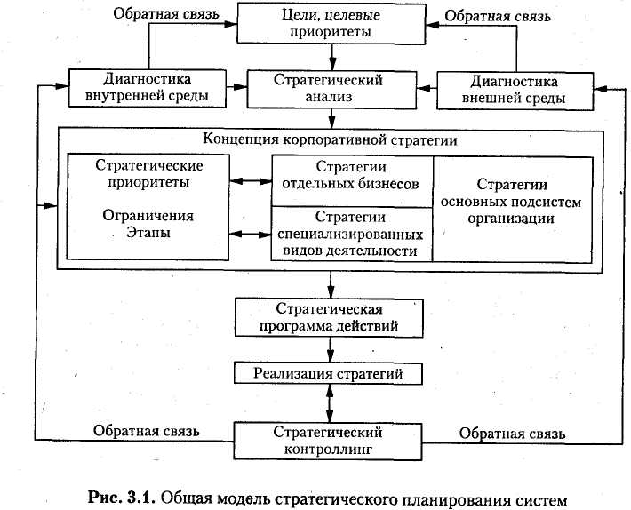 Предпосылки развития логистики Предпосылки развития логистики