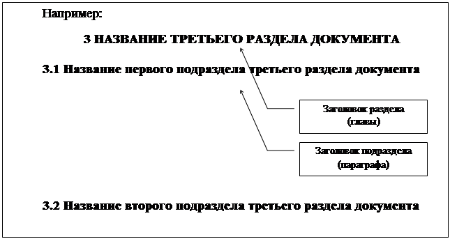 Между второй и третий перерыв. Заголовки отделяют от текста сверху и снизу тремя интервалами.. Заголовки отделяются от текста сверху и снизу двумя интервалами.. Заголовки разделов отделяются от текста тремя интервалами.. Заголовок от основного текста отделяется.