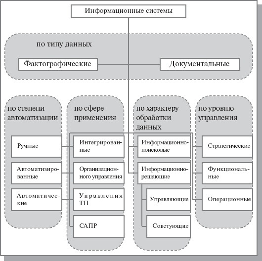 Контрольная работа: Состав работ по организации внемашинной информационной базы