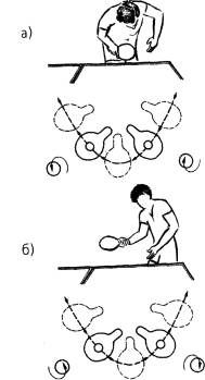 Крученая подача в настольном теннисе