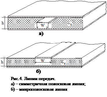 Микрополосковая линия