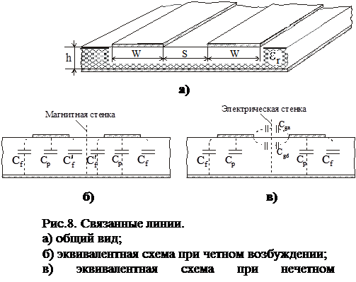Микрополосковая линия. Эквивалентная схема микрополосковой линии. Микрополосковые линии передач симметричные. Ширина микрополосковой линии формула. Микрополосковая линия связи