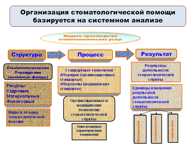 Учреждения первого уровня