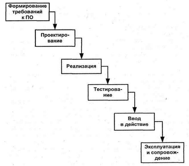 Каскадная ис