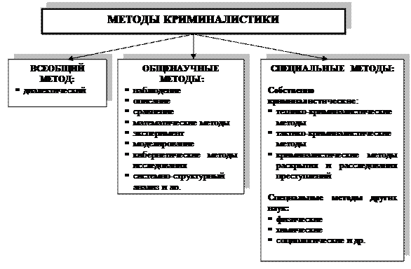 Криминология в схемах