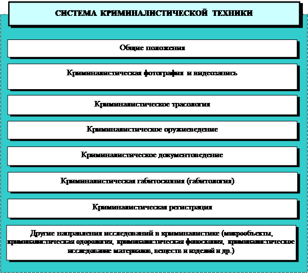 Криминалистических методов приемов и средств. Система криминалистической техники. Технико-криминалистические средства. Общие положения криминалистической техники.