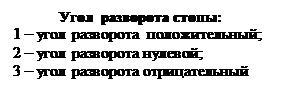Длина и угол шага ноги на которую хромают чем здоровой. Смотреть фото Длина и угол шага ноги на которую хромают чем здоровой. Смотреть картинку Длина и угол шага ноги на которую хромают чем здоровой. Картинка про Длина и угол шага ноги на которую хромают чем здоровой. Фото Длина и угол шага ноги на которую хромают чем здоровой