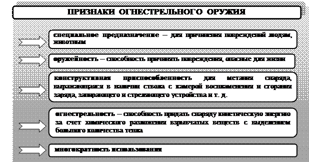 Признаком огнестрельного оружия является. Симптом инсценировки. Классификация видов огнестрельного оружия. Признаком огнестрельного оружия является. Классификация оружия.