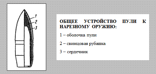 Основные части патронов и пули. Строение патрона 5. Составляющие пули. Состав патрона 9 мм. 45 ак.