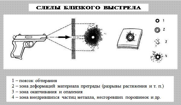 Зона выстрела. ШТАНЦМАРКА баллистика. Поясок осаднения криминалистика. Поясок осаднения огнестрельное ранение. Выстрел в упор криминалистика.