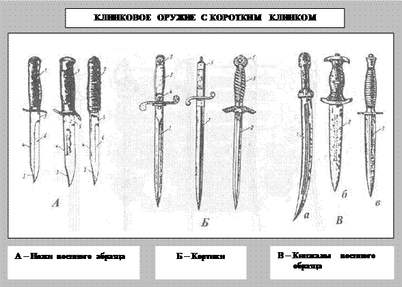 Виды холодного оружия и его элементы. Холодное оружие криминалистика. Назовите вид холодного оружия и основные его элементы. Части холодного клинкового оружия. Части холодного оружия