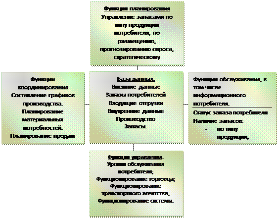 Укажите что является целью создания и функционирования информационных систем. Смотреть фото Укажите что является целью создания и функционирования информационных систем. Смотреть картинку Укажите что является целью создания и функционирования информационных систем. Картинка про Укажите что является целью создания и функционирования информационных систем. Фото Укажите что является целью создания и функционирования информационных систем