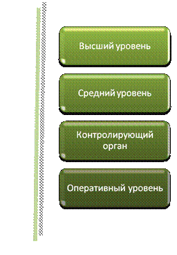 Укажите что является целью создания и функционирования информационных систем. Смотреть фото Укажите что является целью создания и функционирования информационных систем. Смотреть картинку Укажите что является целью создания и функционирования информационных систем. Картинка про Укажите что является целью создания и функционирования информационных систем. Фото Укажите что является целью создания и функционирования информационных систем