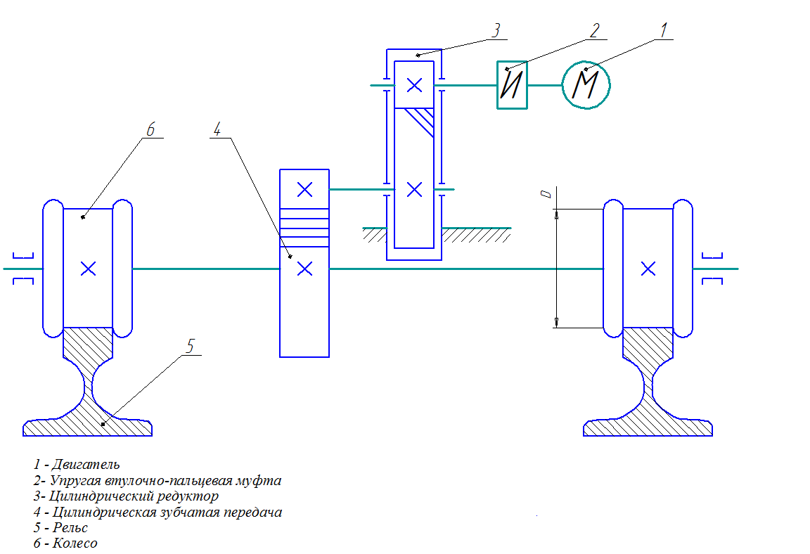 Схема передвижения мостового крана