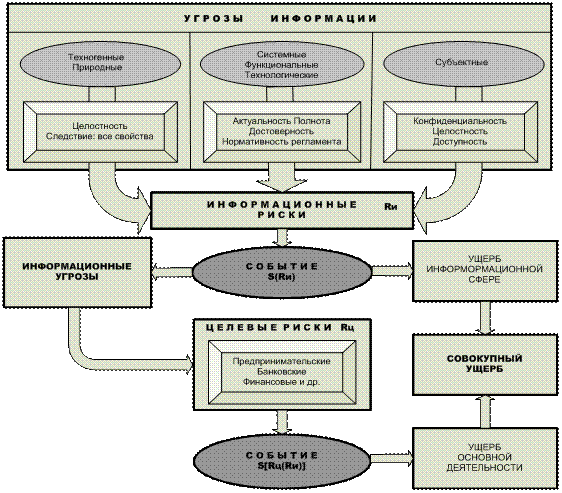 Общая функциональная схема объекта информатизации
