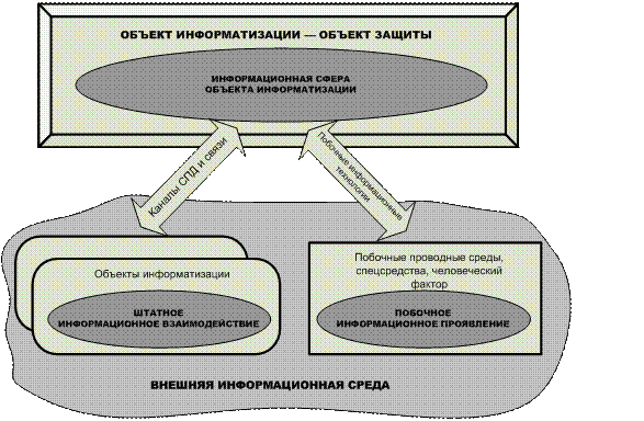 Информационное представление