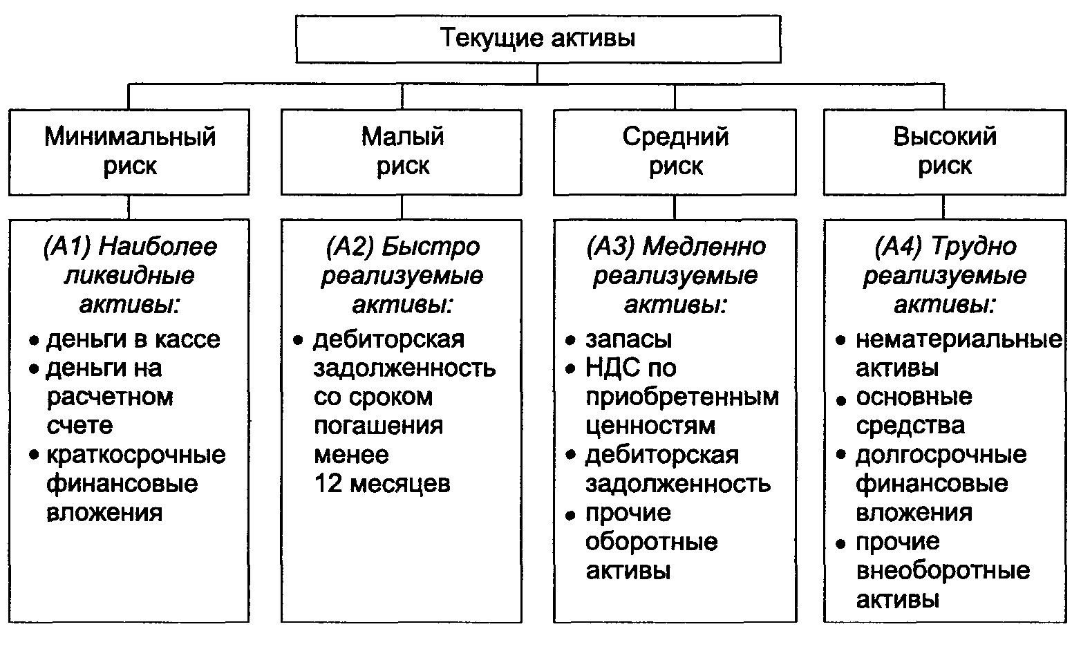 Финансовые активы характеристики