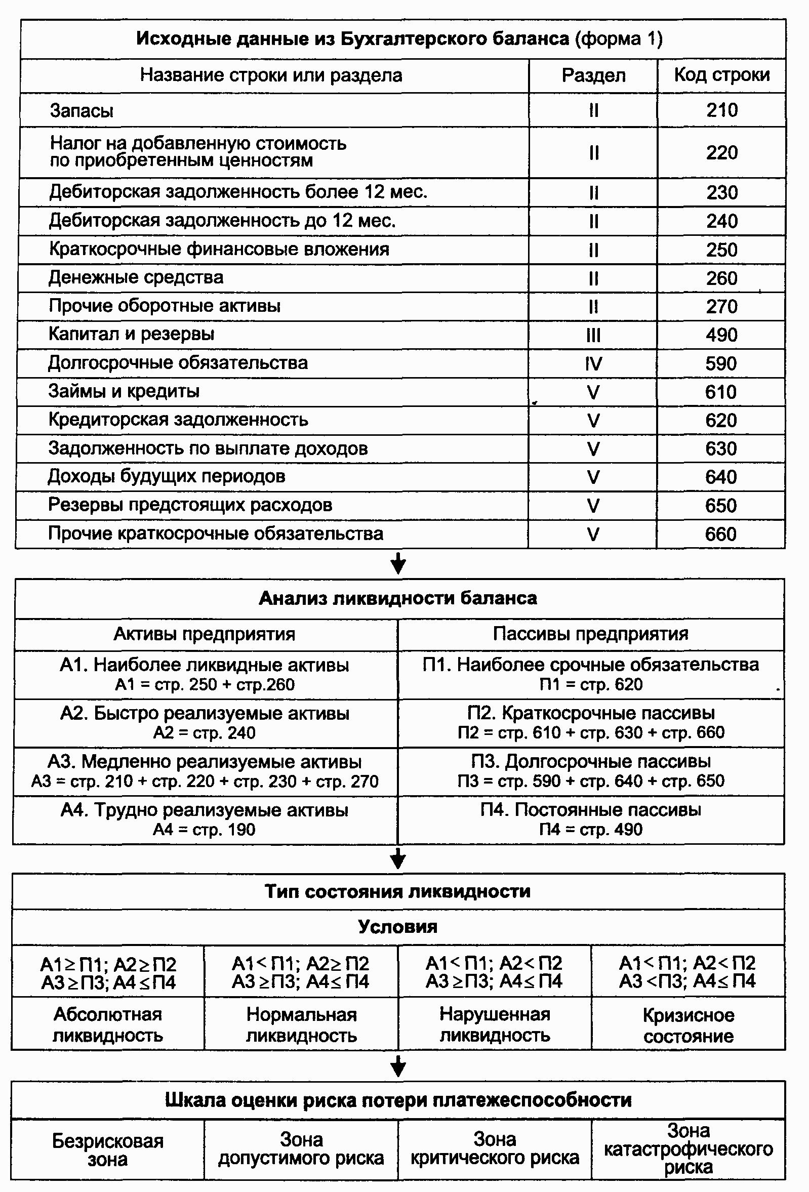 В какую строку баланса должен. Строка 250 бухгалтерского баланса. Стр 610 бухгалтерского баланса. Строка 260 бухгалтерского баланса. Строки бухгалтерского баланса форма 1.